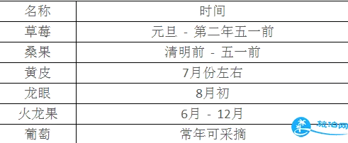 2018深圳光明农场门票+优惠信息+交通