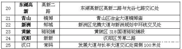 2020武汉夜间加油优惠时间及加油站点 武汉夜间错峰加油优惠活动详情