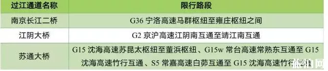 2019南京清明节交管所上班吗 南京清明节限行政策2019