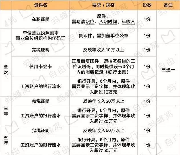 日本多年签证怎么办理