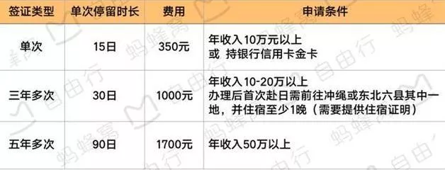日本多年签证怎么办理 日本多年签证怎么办理