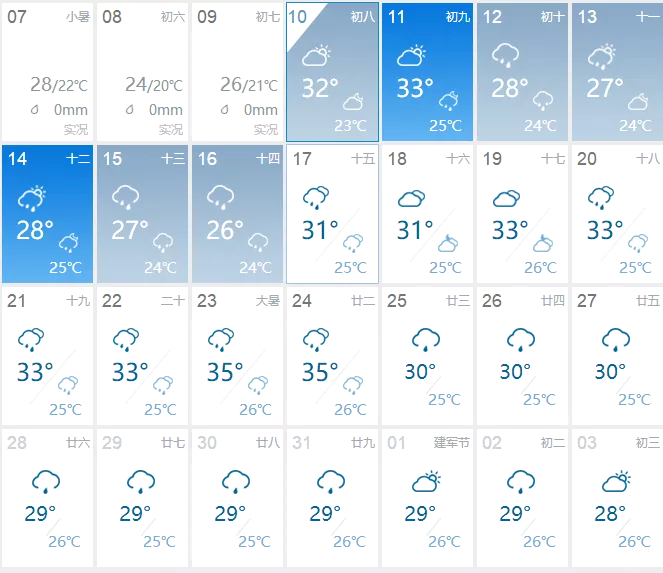 2019长沙7月份暴雨景点关闭情况+市内交通+未来天气