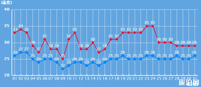 2019长沙7月份暴雨景点关闭情况+市内交通+未来天气