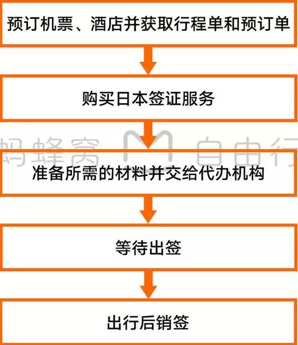 日本多年签证怎么办理