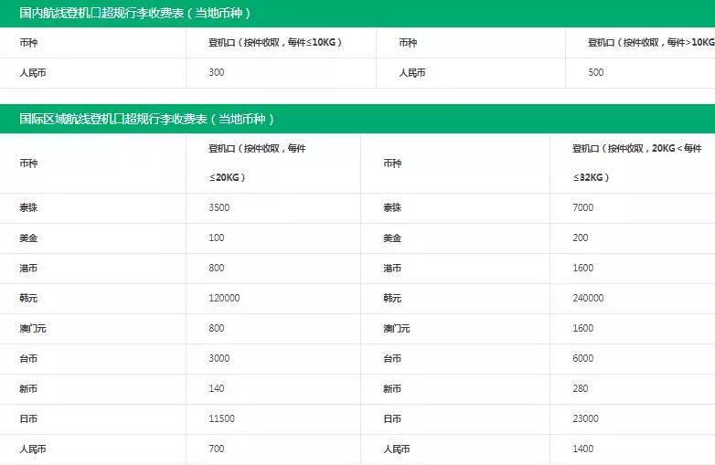 2022飞机托运价格收费标准 国内航空可以免费托运多少行李