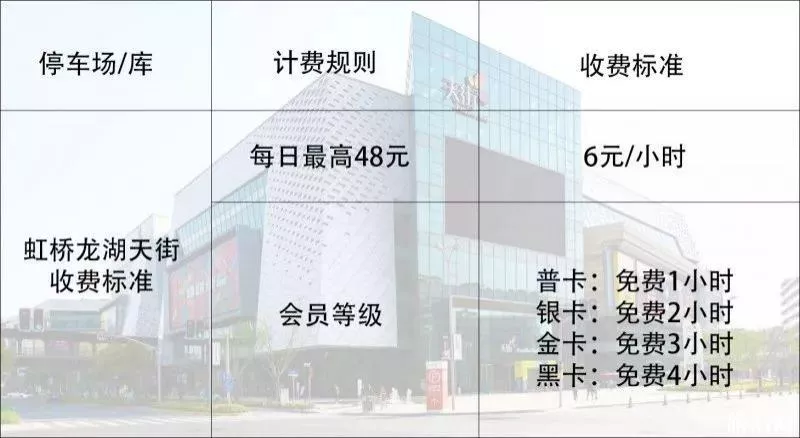 2022上海虹桥火车站停车场收费标准 附附近停车场介绍和车子停在哪里方便攻略 2022上海虹桥火车站停车场收费标准 附附近停车场介绍和车子停在哪里方便攻略