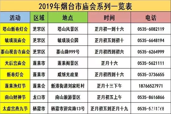 2020烟台庙会时间大全 2020烟台庙会时间大全