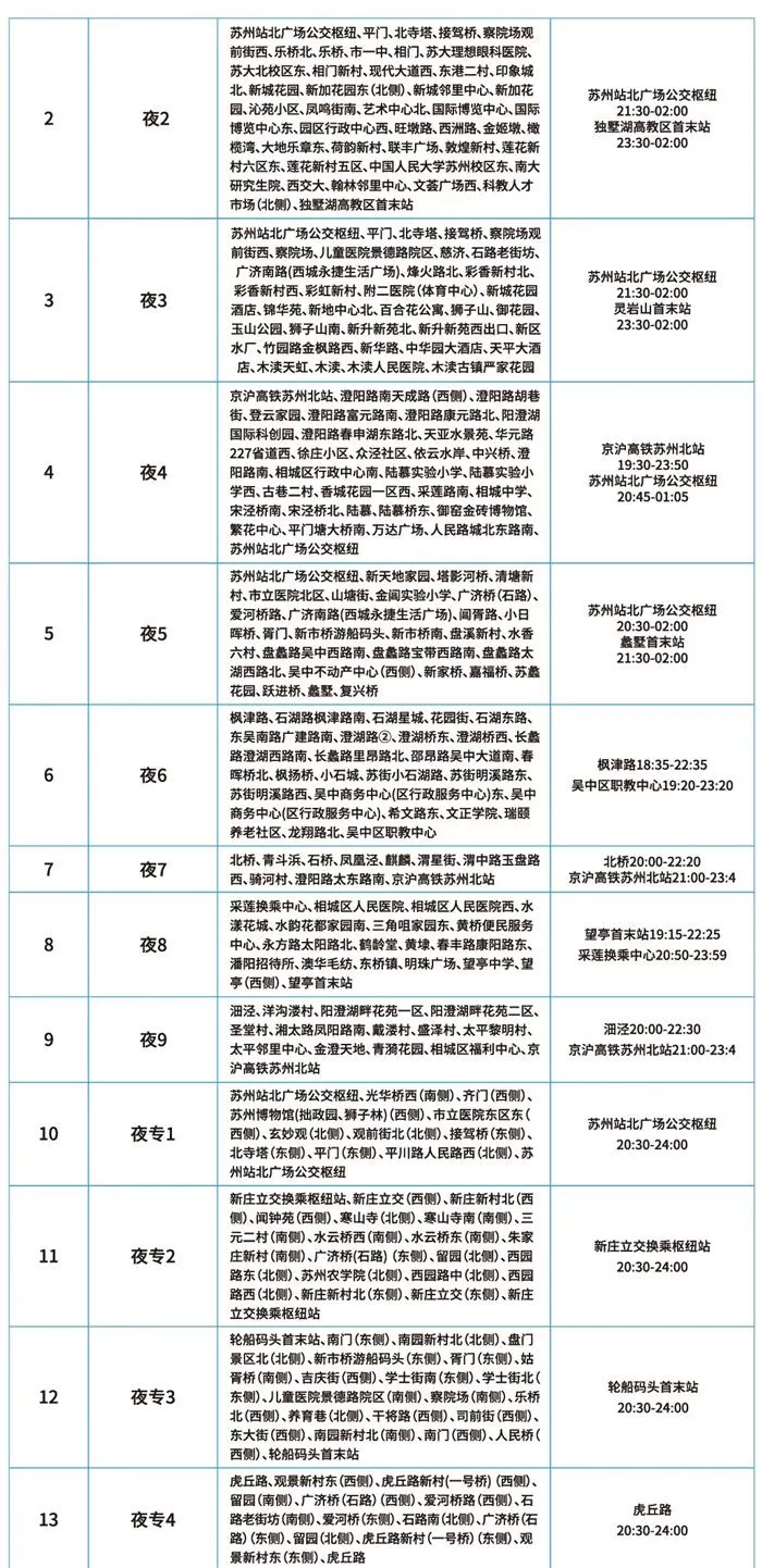 2021苏州夜间游玩景点有哪些-夜间活动汇总 苏州地铁公交延长运营