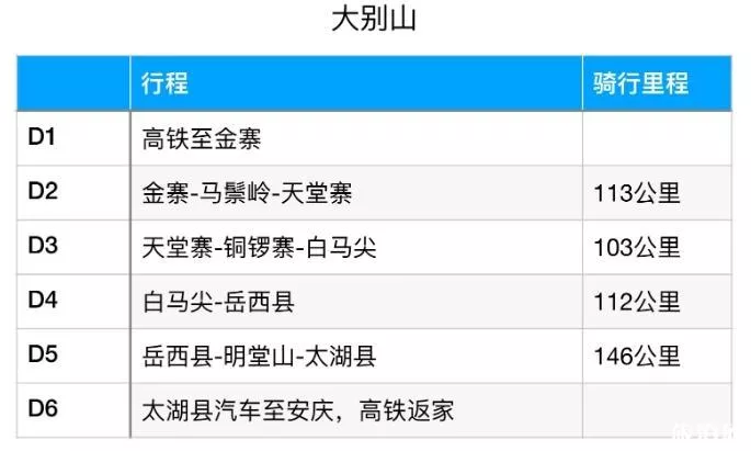 大别山骑行路线推荐 大别山骑行攻略