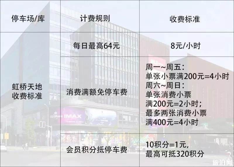2022上海虹桥火车站停车场收费标准 附附近停车场介绍和车子停在哪里方便攻略