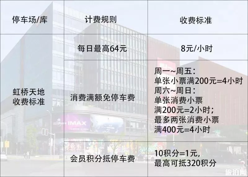2022上海虹桥火车站停车场收费标准 附附近停车场介绍和车子停在哪里方便攻略 2022上海虹桥火车站停车场收费标准 附附近停车场介绍和车子停在哪里方便攻略