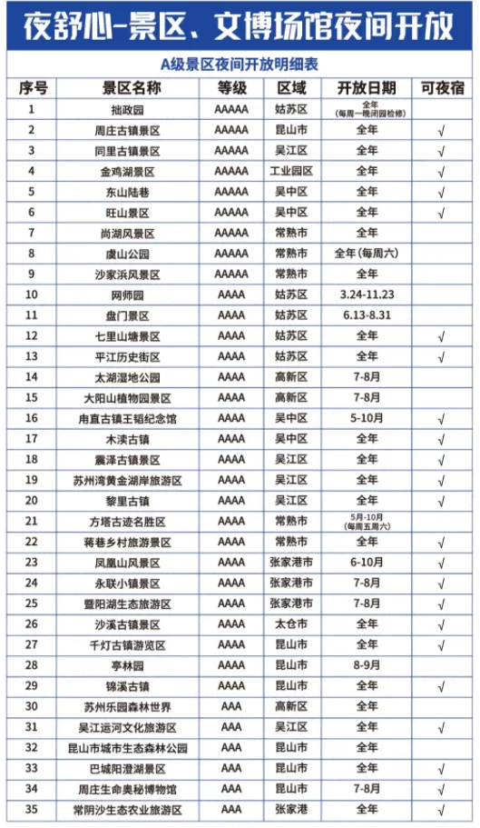 2021苏州夜间游玩景点有哪些-夜间活动汇总 苏州地铁公交延长运营