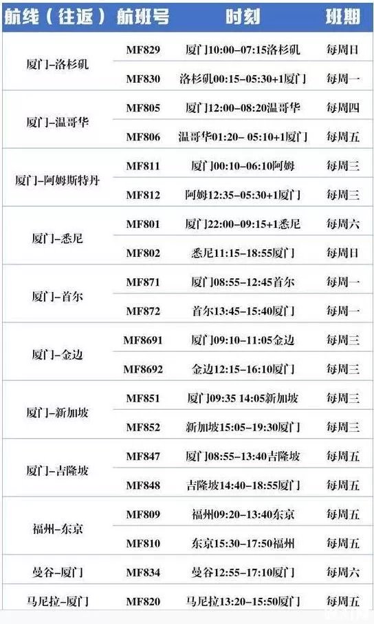 2020年六月厦门停运列车整理 厦门六月航班恢复计划