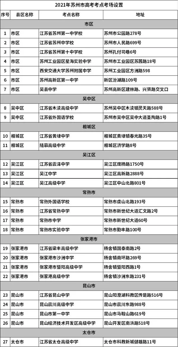 2021苏州高考交通管制时间及路段