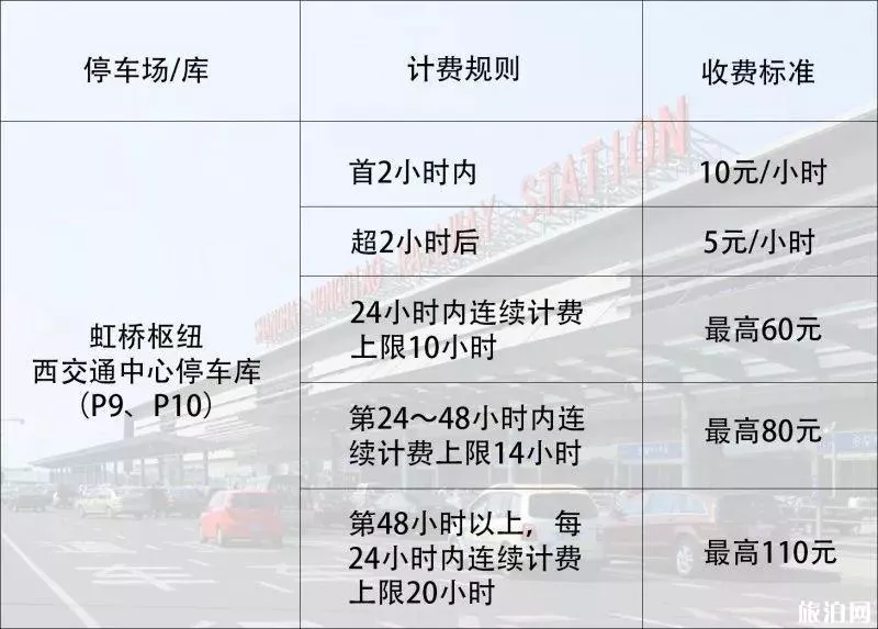 2022上海虹桥火车站停车场收费标准 附附近停车场介绍和车子停在哪里方便攻略 2022上海虹桥火车站停车场收费标准 附附近停车场介绍和车子停在哪里方便攻略