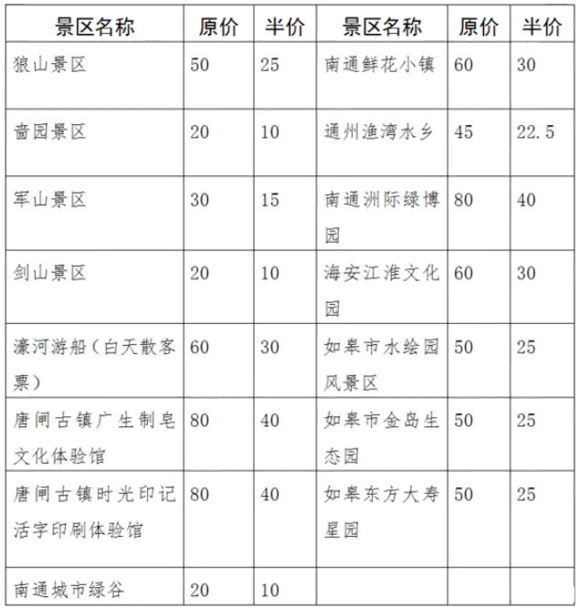 2020南通乘高铁门票半价景区 惠游南通门票半价活动时间及景区汇总