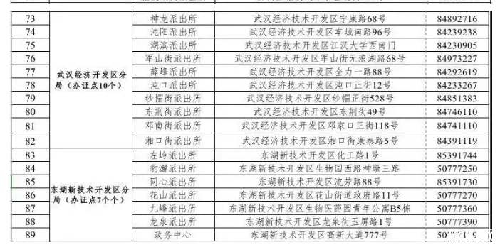 2019武汉快检通行证办理指南（流程+办理地点）