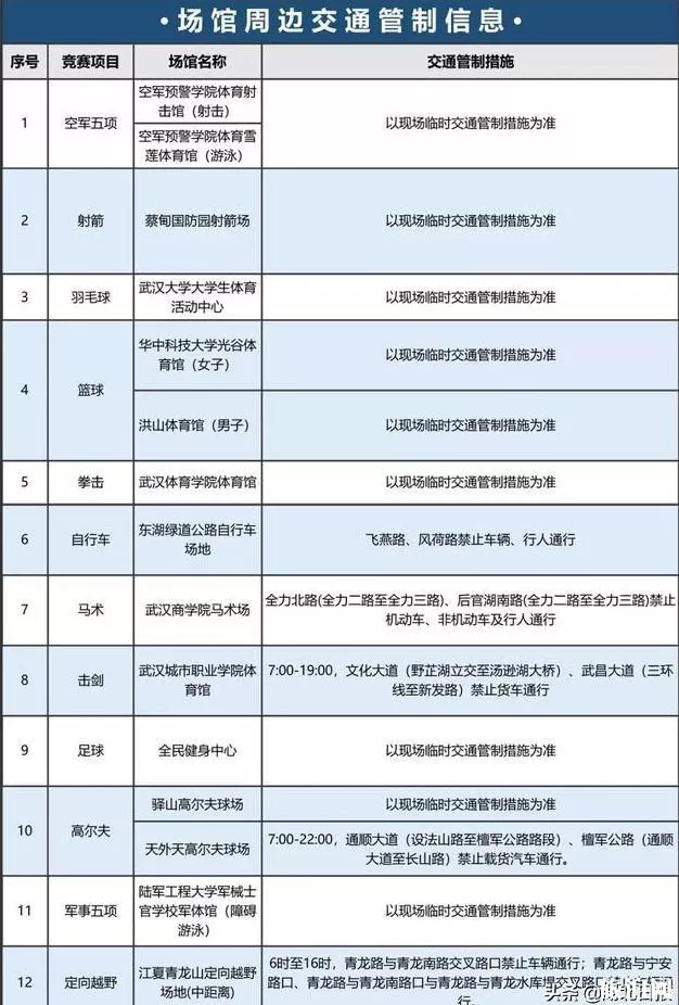 2019年10月21日-28日武汉地铁优惠活动+交通管制信息整理