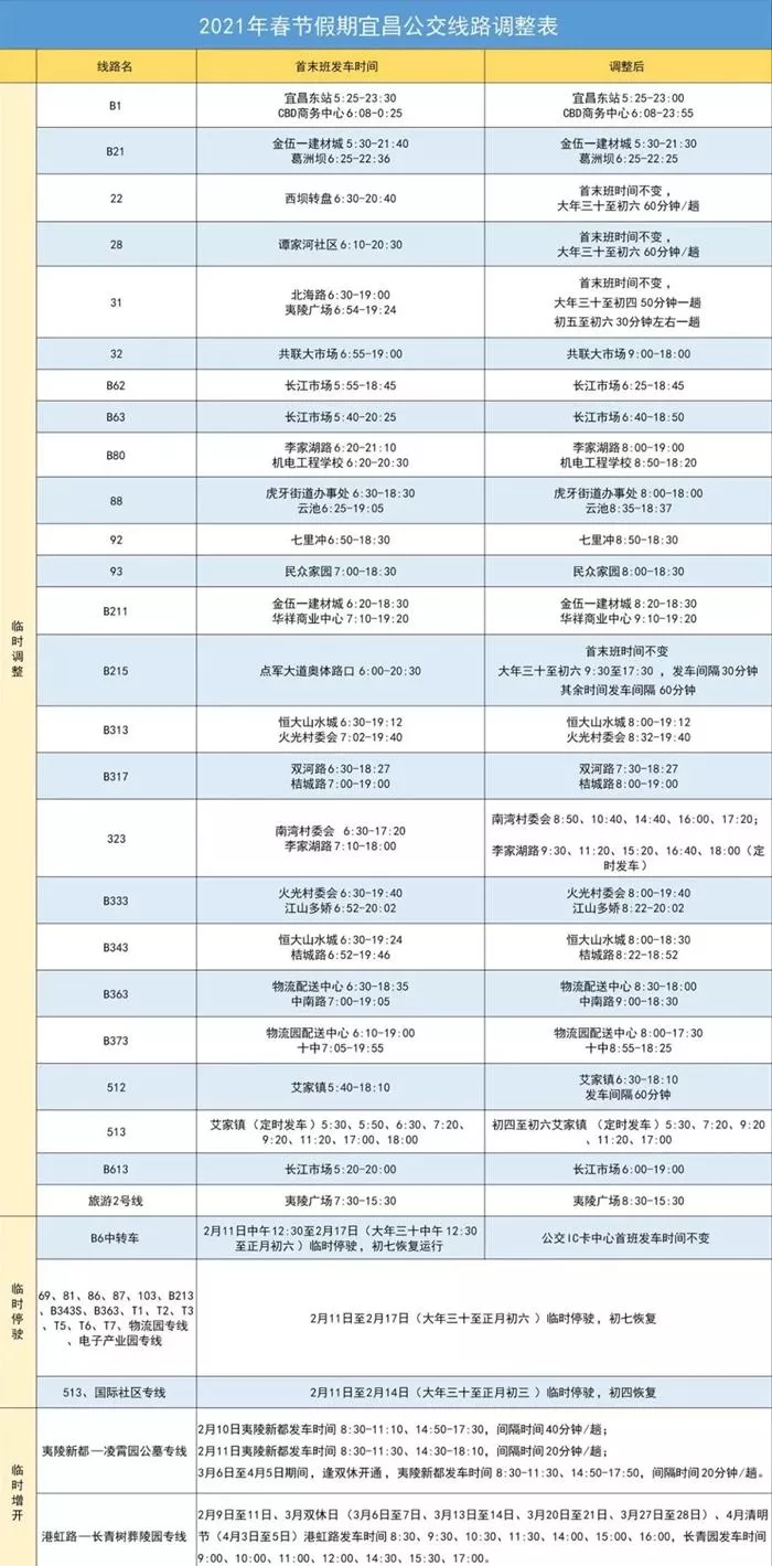 2021宜昌春节公交线路调整-春节交通管制路段 2021宜昌春节公交线路调整-春节交通管制路段