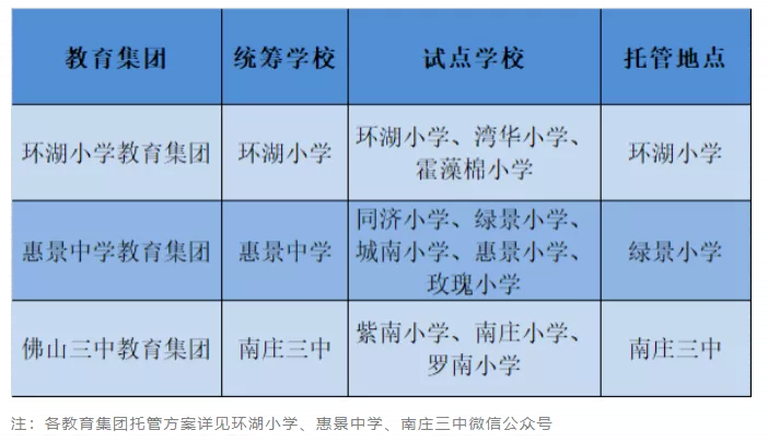 2021佛山试点小学生暑期托管-时间地点及收费标准