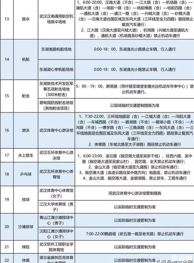 2019年10月21日-28日武汉地铁优惠活动+交通管制信息整理