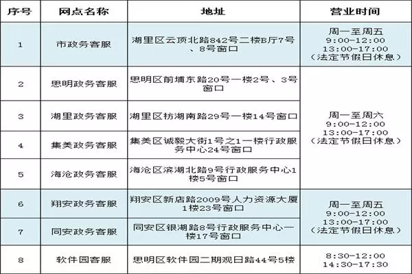 厦门e通卡在哪里办理