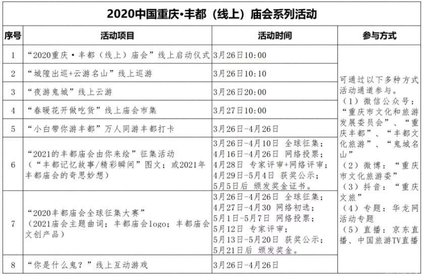 2020重庆丰都庙会时间3月26日线上开启