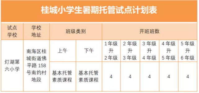 2021
山试点小学生暑期托管-时间地点及收费标准 2021佛山试点小学生暑期托管-时间地点及收费标准