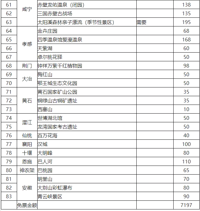 2022腾旅e卡通旅游年卡在哪购买 附景点名单