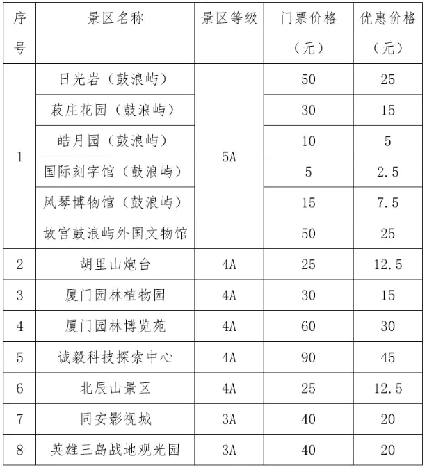 2021春节厦门国有A级景区五折交通免费及酒店补贴