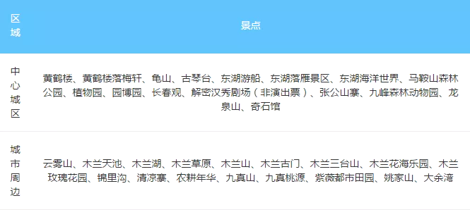 武汉旅游景点大全排名 武汉自驾游哪里好玩 武汉吃喝玩乐一日游攻略