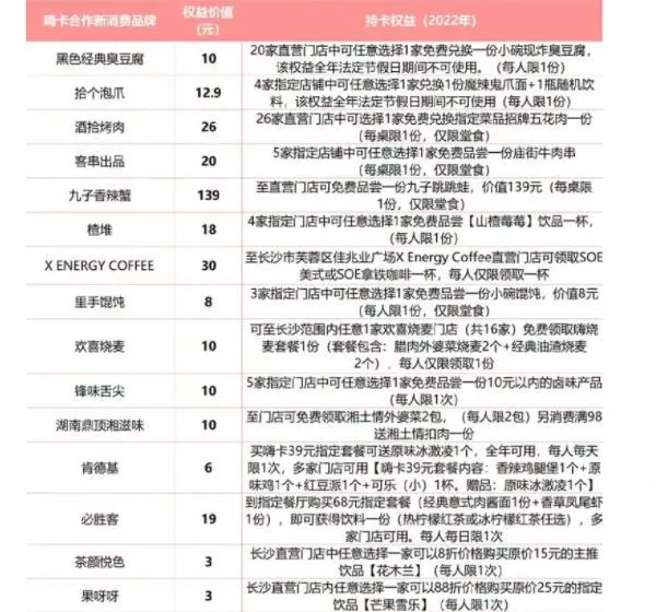 2022长沙游玩年卡有哪些及价格
