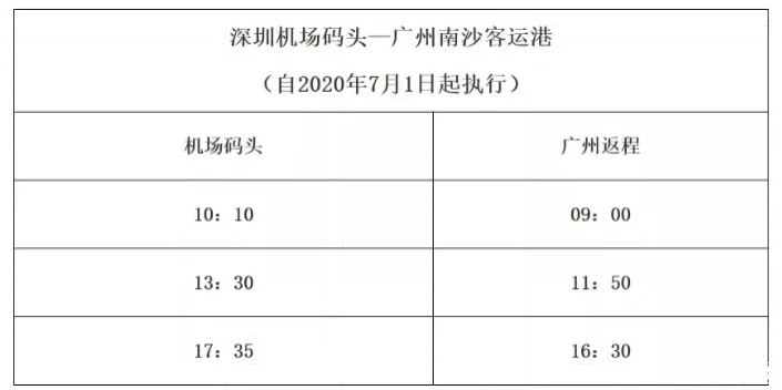 2020深圳到广州海上客运航线站点票价及时间