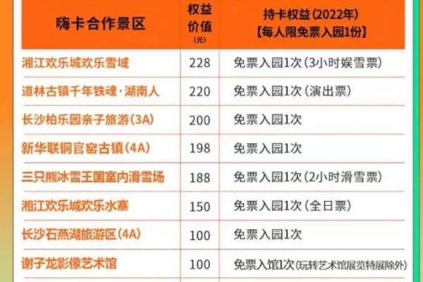 2022长沙游玩年卡有哪些及价格
