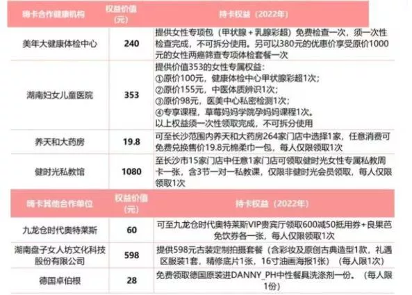 2022长沙游玩年卡有哪些及价格