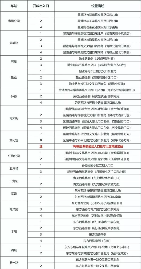 2021常州地铁2号线免费试乘活动时间及详情