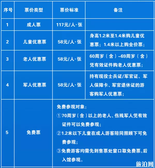 2019厦门海底世界游玩攻略表演时间+门票优惠+游玩项目