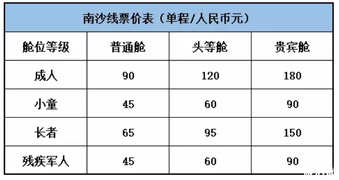 2020深圳到广州海上客运航线站点票价及时间