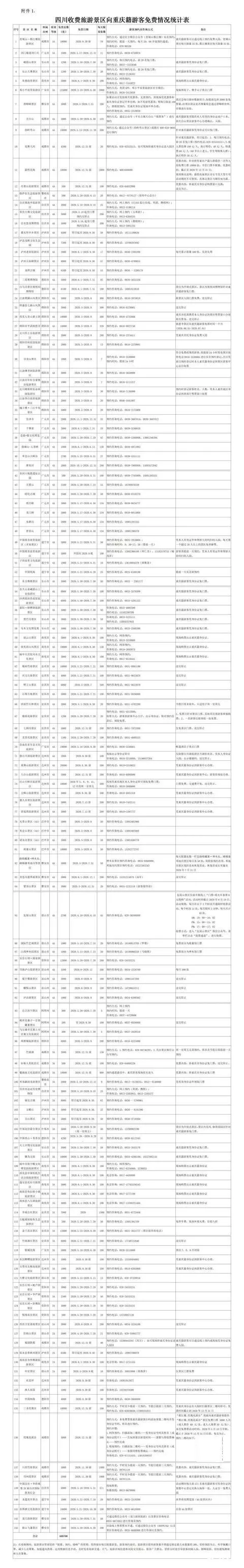 四川哪些景点对重庆人免费2020 附最新优惠政策