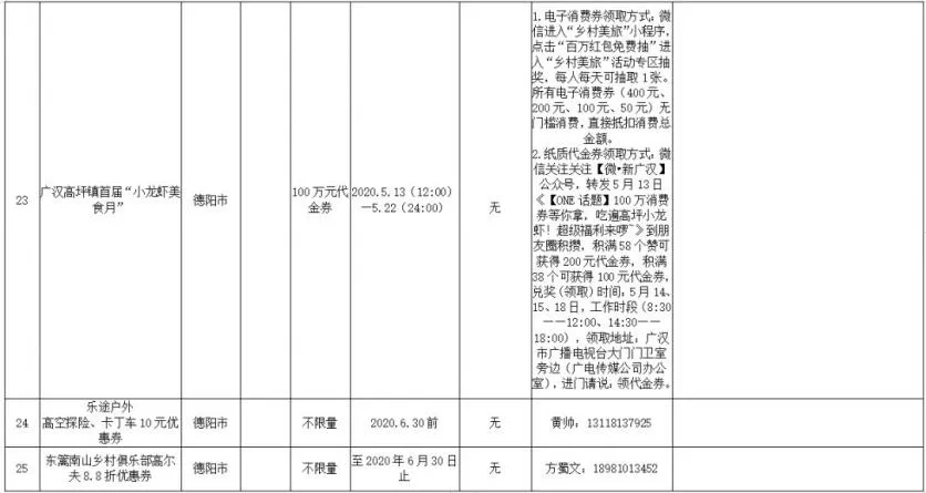 四川哪些景点对重庆人免费2020 附最新优惠政策