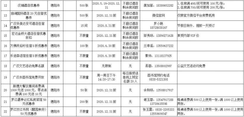 四川哪些景点对重庆人免费2020 附最新优惠政策