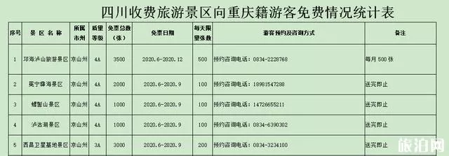 2020四川泸沽湖对重庆游客免费开放 附优惠信息-直飞信息 2020四川泸沽湖对重庆游客免费开放 附优惠信息-直飞信息