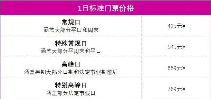 2022上海迪士尼乐园一日游门票多少钱