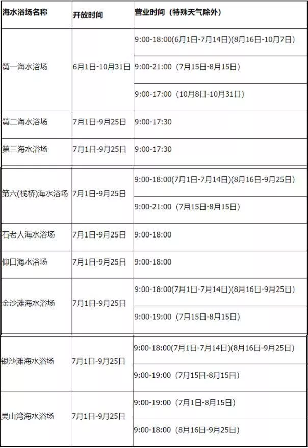 青岛洗海澡攻略及浴场营业时间