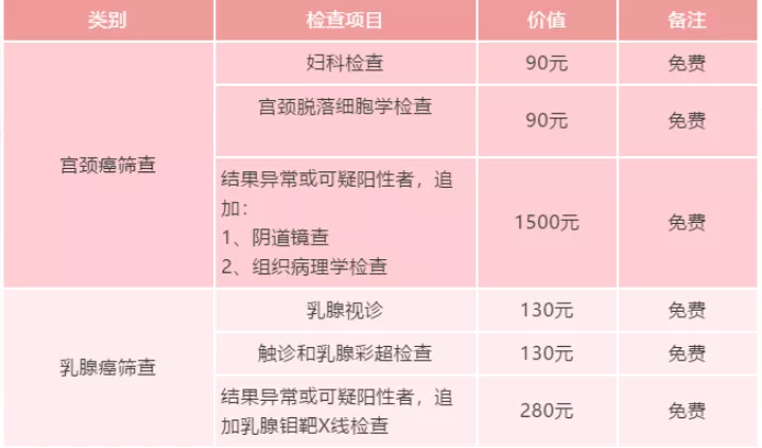 河南妇女节免费景点名单 2021三八妇女节河南医院免费福利汇总
