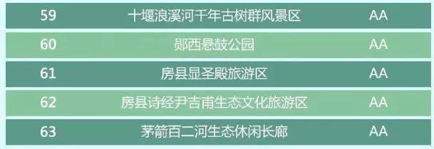 惠游湖北十堰免费景区名单 怎么预约