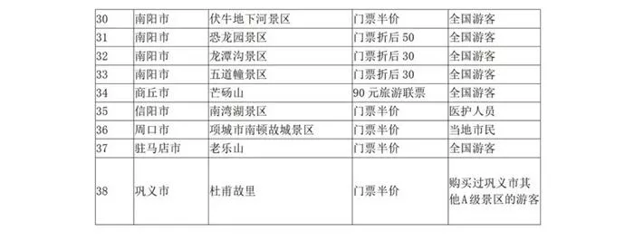 5月19日中国旅游日河南景区免票及半票景区汇总