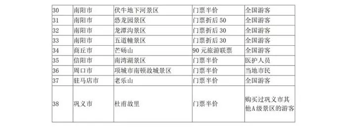 5月19日中国旅游日河南景区免票及半票景区汇总 5月19日中国旅游日河南景区免票及半票景区汇总