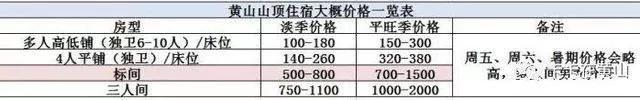 安徽黄山风景区内住宿攻略 黄山风景区住宿推荐