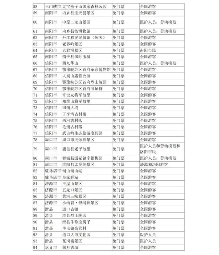 5月19日中国旅游日河南景区免票及半票景区汇总